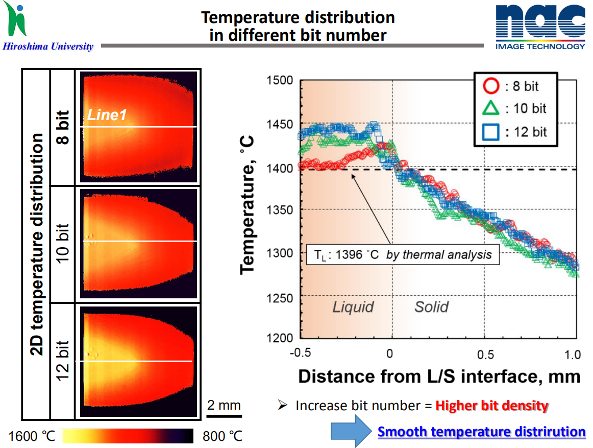 高速攝像機(jī)